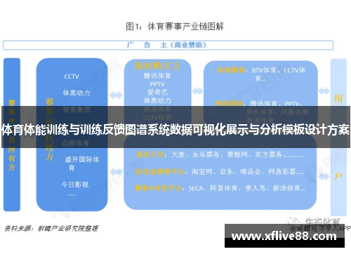 体育体能训练与训练反馈图谱系统数据可视化展示与分析模板设计方案