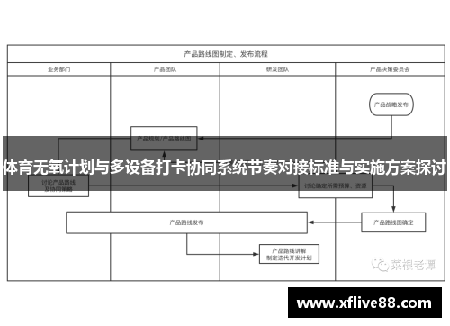 体育无氧计划与多设备打卡协同系统节奏对接标准与实施方案探讨