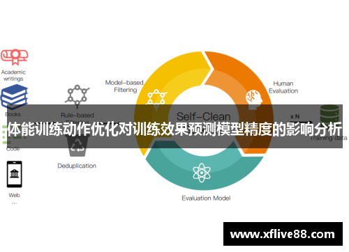 体能训练动作优化对训练效果预测模型精度的影响分析