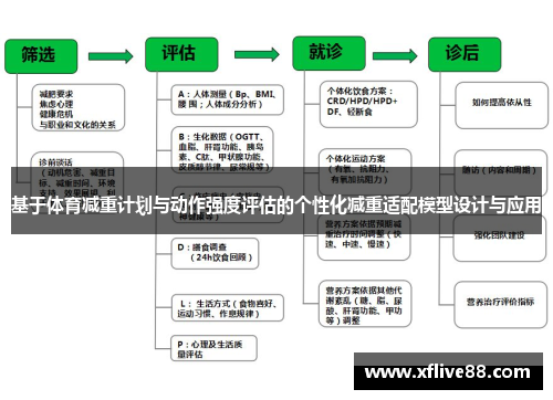基于体育减重计划与动作强度评估的个性化减重适配模型设计与应用