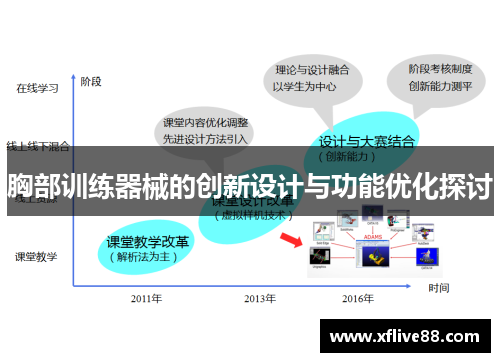 胸部训练器械的创新设计与功能优化探讨
